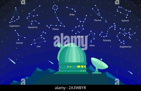 Observatory constellation concept background. Cartoon illustration of observatory constellation vector concept background for web design Stock Vector