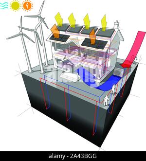 diagram of a classic colonial house with air source heat pump and solar water heater on the roof as source of energy for heating to floor heating and Stock Vector