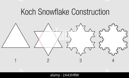KOCH SNOWFLAKE CONSTRUCTION. Fractal geometry exercise with triangles that progressively divides into smaller triangles in white and black color Stock Vector