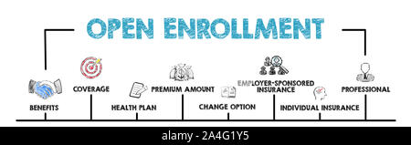 Open Enrollment Concept Chart With Keywords And Icons Office