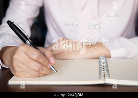business people sketch business plan idea for start up business on notebook. business plan management mind map, strategy concept Stock Photo