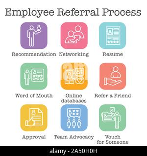 Employee Referral Process Icon Set - Networking, Recommendation, and reference Stock Vector