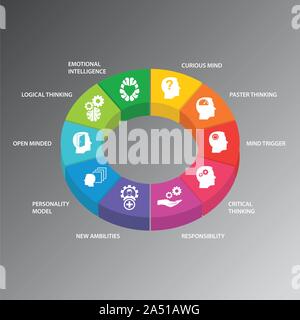 Emotional intelligence brochure template layout. EQ test, developing ...
