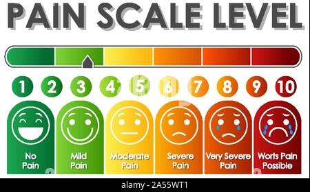 Diagram showing pain scale level with different colors illustration ...