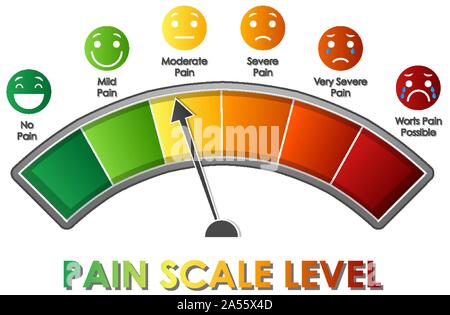 Diagram showing pain scale level with different colors Stock Vector ...