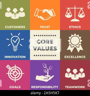 CORE VALUES Concept with icons and signs Stock Vector