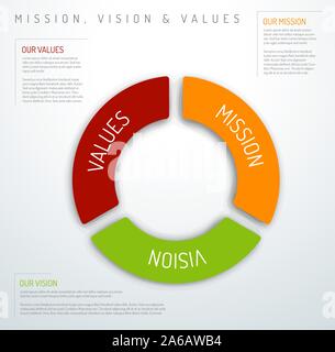 Corporate values infographic chart design template Stock Vector Image ...