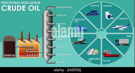 Diagram showing fractional distillation crude oil illustration Stock Vector