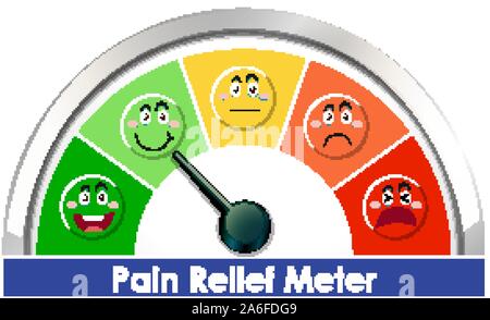 Diagram showing pain scale level with different colors illustration ...