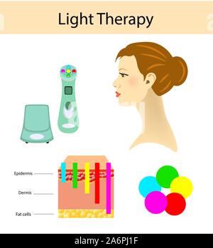 Light therapy diagram, vector illustration with length of waves and face of a girl Stock Vector