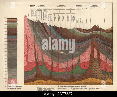 Table of average thickness of rock layers and image of a geological crosssection through the Earth's crust.Chromolithograph from Dr. Fr. Rolle's 'Geology and Paleontology' section in Gotthilf Heinrich von Schubert's 'Naturgeschichte,' Schreiber, Munich, 1886. Stock Photo