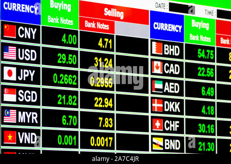 foreign currency exchange rate on the digital LED display board at the bank. international banking and finance concept.