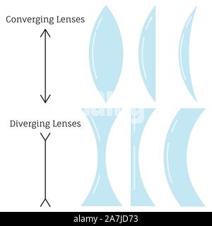 Converging lenses and diverging lenses type set isolated on white background. Stock Vector