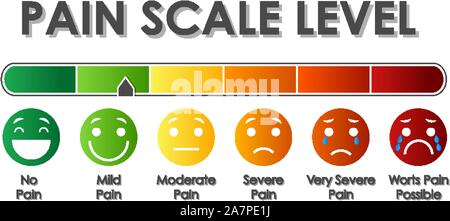 Diagram showing pain scale level with different colors illustration ...