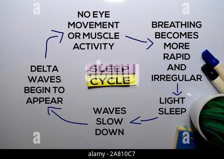 Sleep Cycle Method text with keywords isolated on white board background. Chart or mechanism concept. Stock Photo