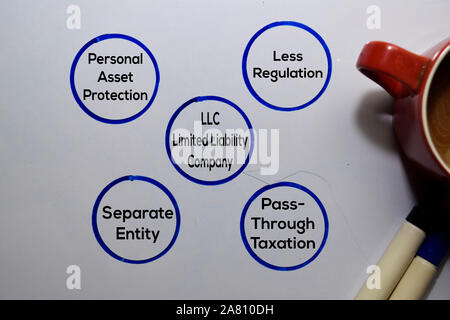 LLC Limited Liability Company Method text with keywords isolated on white board background. Chart or mechanism concept. Stock Photo