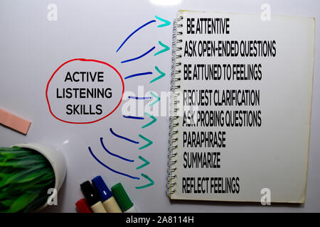 Active listening skills method concept. Head figures on the blackboard ...