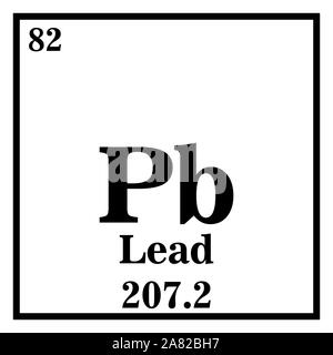 Lead Facts, Symbol, Discovery, Properties, Uses