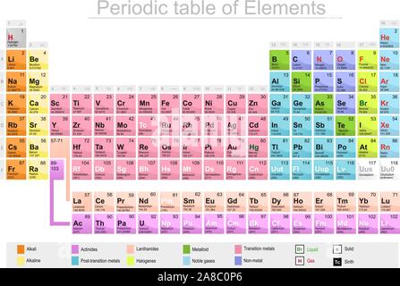 Periodic table of the elements illustration vector multicoloured Stock
