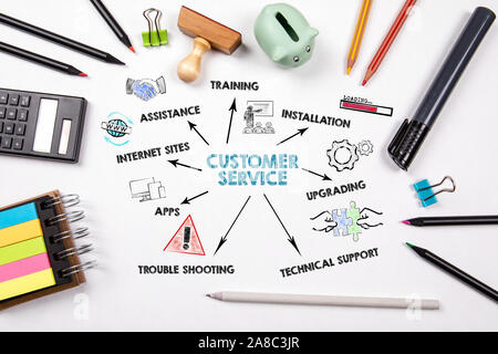 Customer Service, Internet technologies, software, support and consulting concept. Chart with keywords and icons. White office desk with colored pencils and stationery Stock Photo