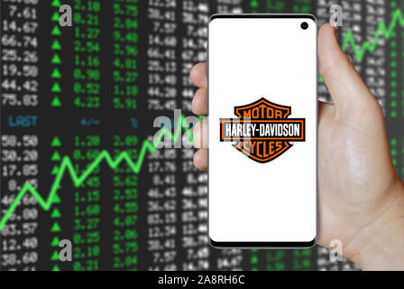 Harley davidson clearance stock market