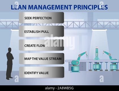 Lean manufacturing principles rectangle infographic template Stock ...