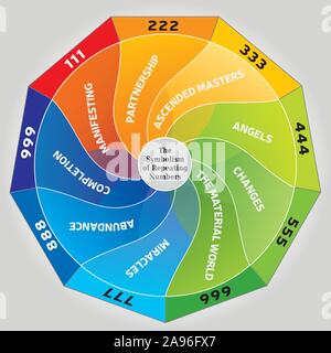 The symbolism of Repeating Numbers and their Meaning - Angel Numbers Illlustration Stock Vector