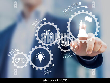 Business management success concept with gears showing steps from creative vision, innovation and idea to financial and personal successful project de Stock Photo