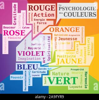 The Psychology of Colors Word Cloud showing the Meaning of Colors - French Language Stock Vector