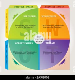 SWOT Analysis Chart Matrix - Marketing and Coaching Tool in multiple Colors - English Language Stock Vector