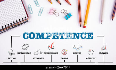 Competence Concept. Chart with keywords and icons. Office supplies on a white table. Horizontal web banner Stock Photo