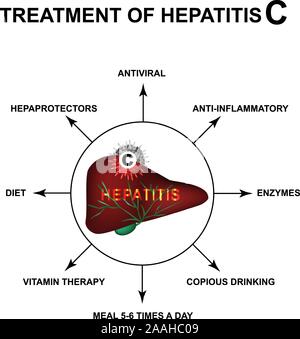 Treatment of hepatitis C. World Hepatitis Day. Infographics. Vector illustration on isolated background. Stock Vector