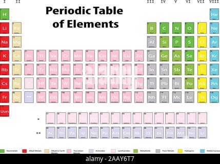 Illustrated periodic table of elements. Stock Vector