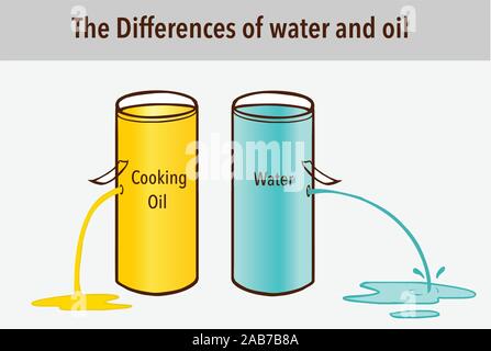 the differences of water and oil Stock Vector