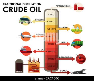distillation fractional
