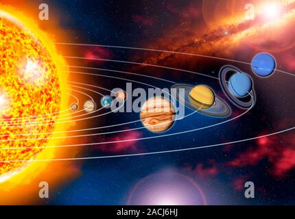 Solar System 8 Position Solar System Orbits Artwork Of Earths Solar System Showing The Eight