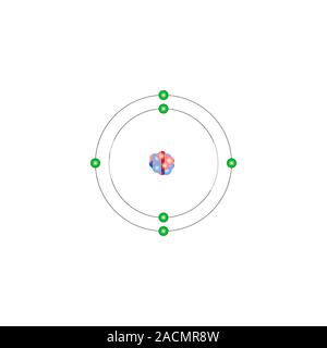 Carbon (C). Diagram showing the nuclear composition and electron configuration of an atom of carbon-12 (atomic number: 6), the most common isotope of Stock Photo