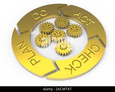 PDCA Lifecycle (Plan Do Check Act) Stock Photo