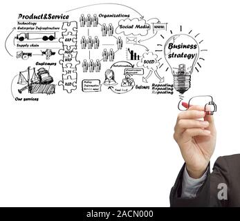 drawing idea board of Business process Stock Photo