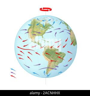 Global winds. Planetary model of the wind patterns observed in Earth's atmosphere, caused by the west-to-east rotation (red arrow at top) of the Earth Stock Photo