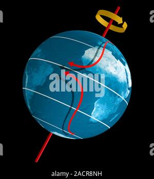 Coriolis effect. Computer artwork of a globe, showing how the Coriolis effect affects the motion (red arrows) of free-moving objects in the northern a Stock Photo