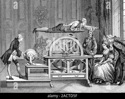 ビジネス・経済 The British Electricity Experiment 18th Century electricity experiment. 1880 engraving of