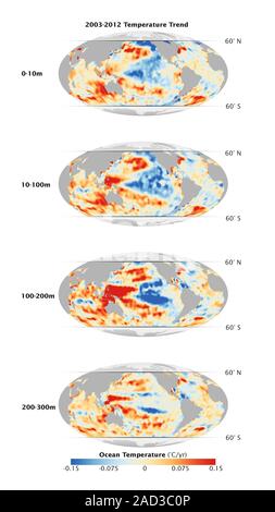 Maps showing the changes in ocean temperatures between 2003 and 2012 at different depths. The colour scale runs from dark blue (minus 0.15 degrees Cel Stock Photo