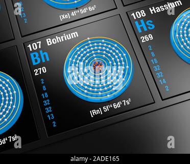 Bohrium (Bh). Diagram of the nuclear composition, electron configuration, and valence (outer electron) orbitals of an atom of bohrium-272 (atomic numb Stock Photo
