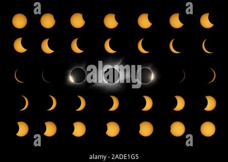 Total solar eclipse. Time-lapse montage of 35 images showing the progression (from top left to bottom right) of a total solar eclipse from just after Stock Photo