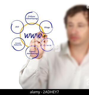 Presentation of world wide web structure Stock Photo