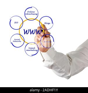 Presentation of world wide web structure Stock Photo
