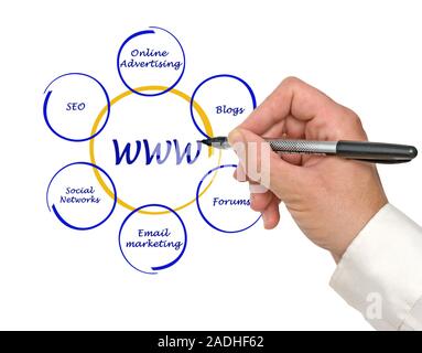 Presentation of world wide web structure Stock Photo