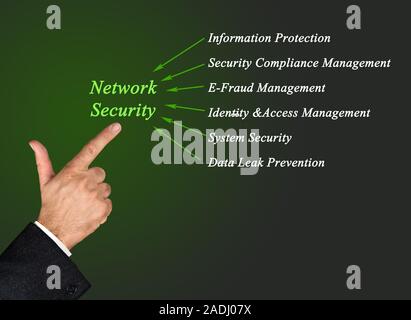 Diagram of network security Stock Photo