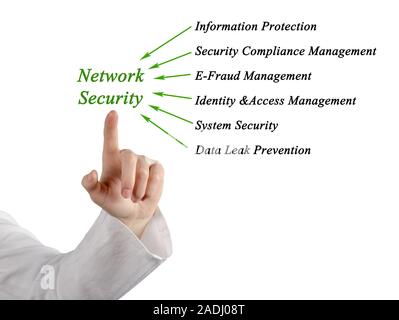 Diagram of network security Stock Photo